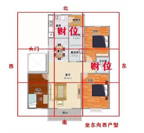 臥室財位圖|房間財位在哪裡？財位布置、禁忌快筆記，7重點輕鬆提升財。